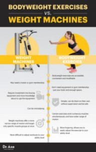 picture of bodyweight exercises versus weigh machines  lot of writing on the poster