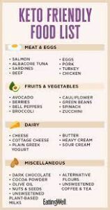 keto diet, ketogenic diet, health, fitness, Nanaimo, Vancouver Island, weight loss, blood sugar control, nutrient deficiency, keto flu, social challenges, sustainable diet, healthcare professional, balanced nutrition, active lifestyle, wellness community, culinary experiences, health and fitness goals