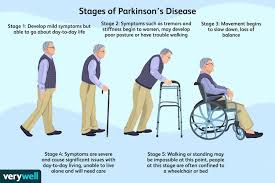 stage of Parkinson from image of person walking, then with cane, with walker and finally in wheelchair